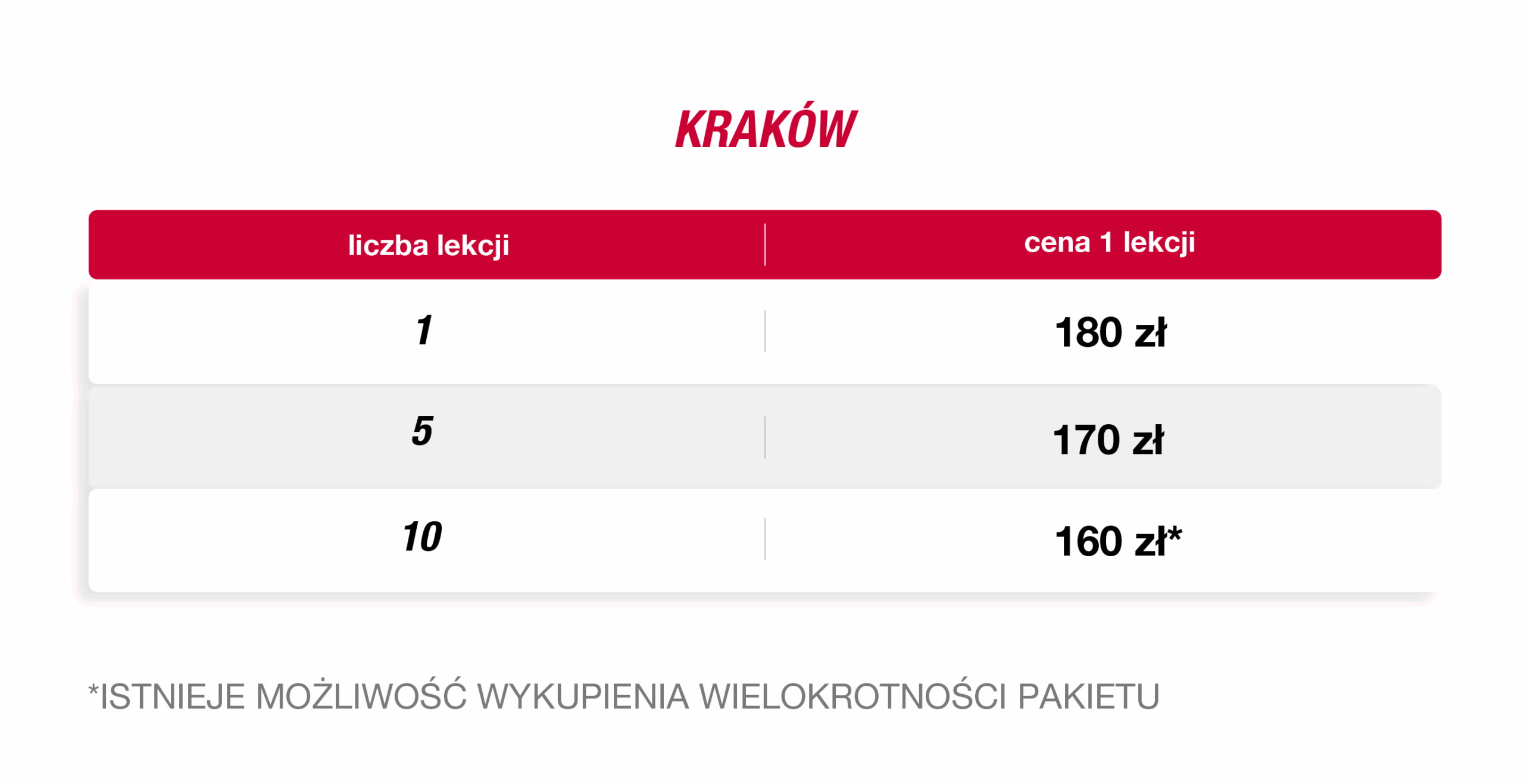 Pierwszy Tanieć - Kurs Tańca w Krakowie - Cennik